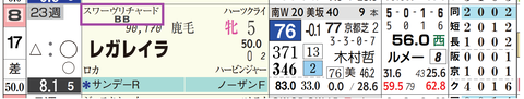 レガレイラ（スワーヴリチャード産駒）