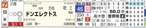 中山２Ｒ２