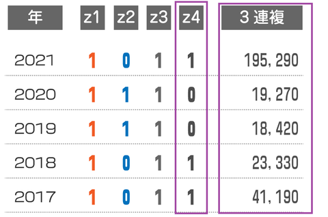 目黒記念の近年の３連複の配当