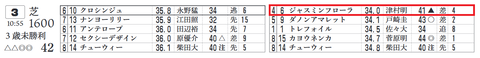 東京3R2