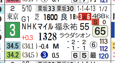 ギルテッドミラー(NHKマイルC)