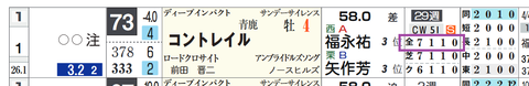 コントレイル（「全成績」）