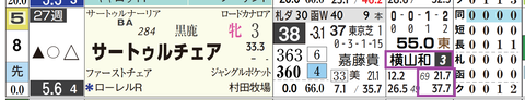 札幌６Ｒ