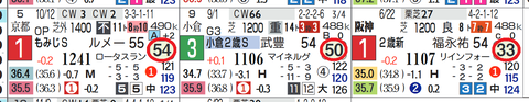 ラウダシオン(「ハイブリッド指数」は一戦ごとに上昇)