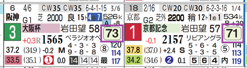 ヨーホーレイク(「ハイブリッド指数」=《70》超え)