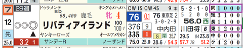 リバティアイランド(「距離実績」「コース実績」)