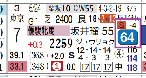 エンネ（オークス）