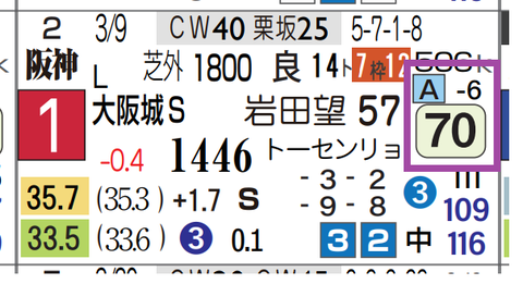 デビットバローズ(大阪城S)