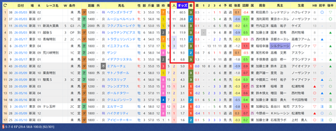 ゴンサルべス騎手２
