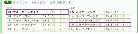中山５Ｒ３