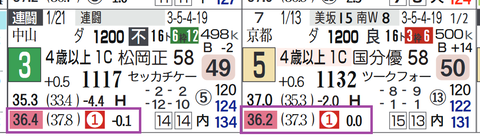 阪神１２Ｒ
