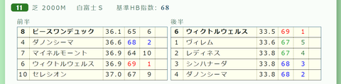 東京11R
