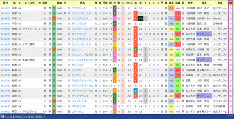 須貝尚介厩舎２