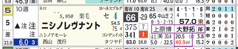 東京１０Ｒ２