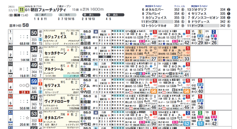 朝日杯ＦＳ２