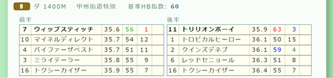 東京９Ｒ２
