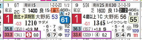 新潟７Ｒ