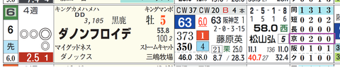 京都９Ｒ２