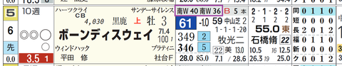 ボーンディスウェイ（「追切指数」）