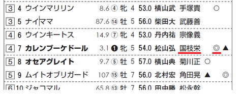 カレンブーケドール(国枝厩舎)