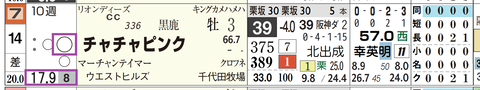 小倉６Ｒ３