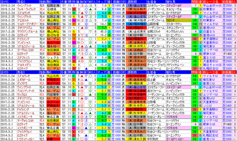 「データパック」中山記念