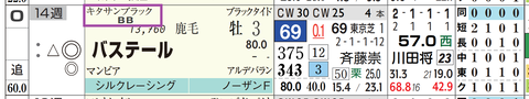 バステール（「血統評価」）
