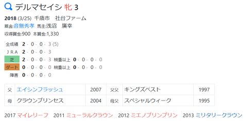 CapD20210630