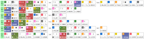 「ＨＢリスト」京王杯２歳Ｓ