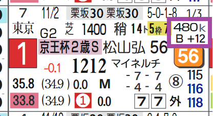 パンジャタワー(京王杯2歳S)