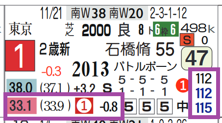 ダノンベルーガ(新馬戦)