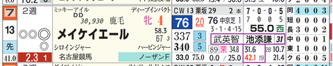 メイケイエール（「騎手×厩舎成績」）