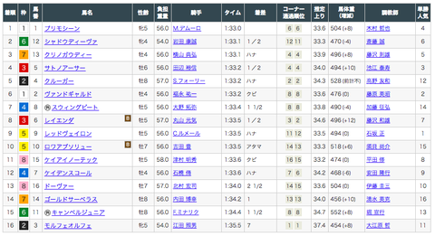 スクリーンショット 2020-02-09 20.51.25