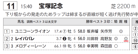 レイパパレ（サンスポ）
