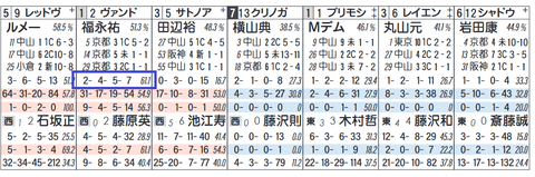ヴァンドギャルド（福永騎手）