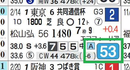 ヴィクティファルス(「ハイブリッド指数」)