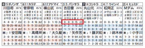 パンサラッサ(吉田豊騎手)