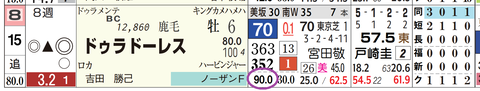 ドゥラドーレス（「上がり３位内率」）