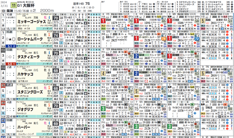 大阪杯1