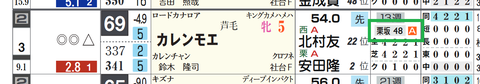 カレンモエ（「追切指数」）