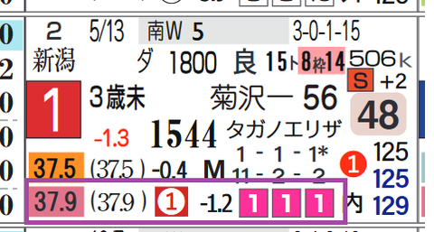 東京４Ｒ
