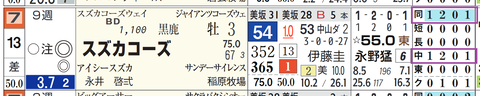 中山７Ｒ２