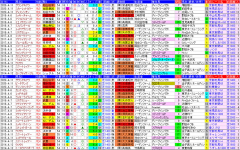 「データパック」阪神牝馬S