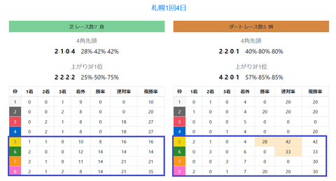 札幌の馬場傾向