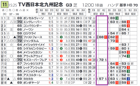 モズスーパーフレア（「脚質別最高ハイブリッド指数」）