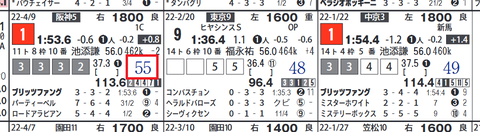 ブリッツファング(前走)