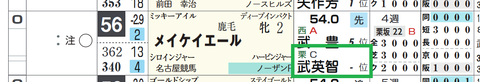 メイケイエール（「厩舎評価」）