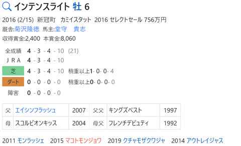 CapD20220330_2