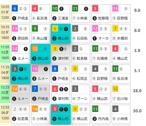 中山２Ｒ０