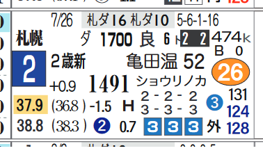札幌1R
